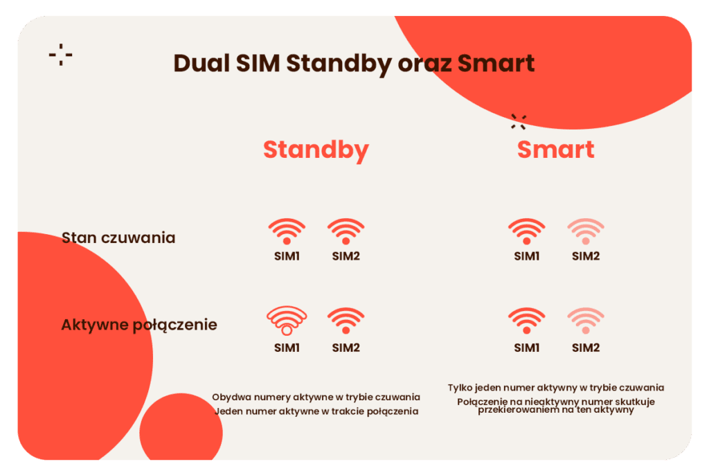 dual sim standby