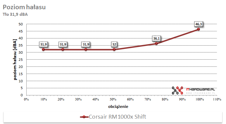 Corsair RM1000x Shift