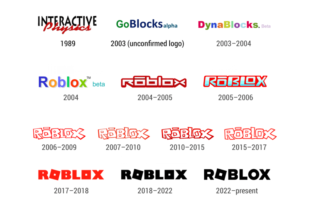 logo robloksa zmieniające się przez dziesiątki lat